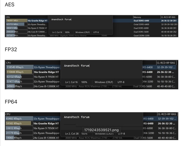 Igor heeft de resultaten van de Ryzen 9 9950X ES op de AnandTech-forums geplaatst. (Bron: AnandTech)