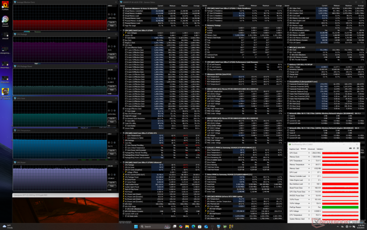 Alienware 16 Area-51 Cyberpunk 2077 stress (Turbomodus)