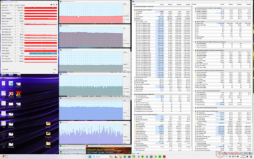 Prime95+FurMark stress (aangepast profiel, CPU Boost, GPU hoog, Max ventilator aan)