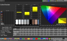 CalMAN kleurnauwkeurigheid