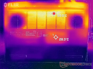 Prime95+FurMark stress (onder)