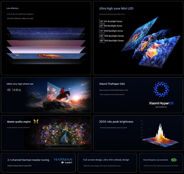 Belangrijkste kenmerken van de verbeterde S Mini LED TV-serie (machine vertaald)