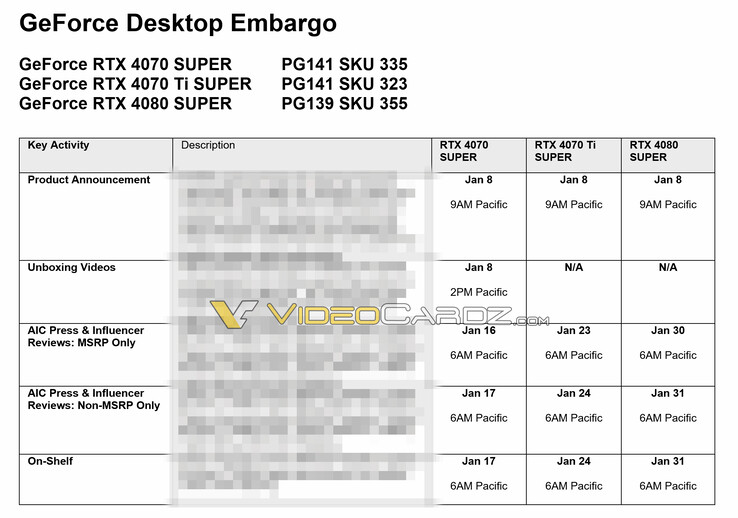 (Afbeeldingsbron: VideoCardz)