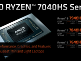 De Ryzen 7040HS-processorserie van AMD is nu officieel (afbeelding via AMD)