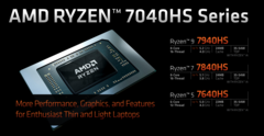 De Ryzen 7040HS-processorserie van AMD is nu officieel (afbeelding via AMD)