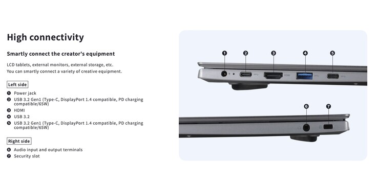 De laptop beschikt over een ruim aanbod aan aansluitingen, waaronder twee USB-C 3.2 Gen 1-poorten met ondersteuning voor Power Delivery en DisplayPort.