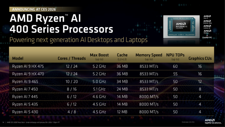 AMD Ryzen AI 400-serie. (Afbeeldingsbron: AMD)