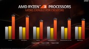 AMD Ryzen 3 3100 vs. Intel Core i3-9100F (bron: AMD)