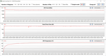 GPU-resultaten tijdens de Witcher 3 test