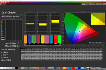 Kleurnauwkeurigheid ("Original Color" kleurenschema, sRGB doelkleurruimte)