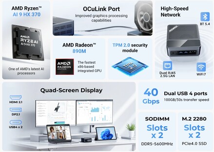 Belangrijkste highlights van de mini PC (Afb. bron: Acemagic)