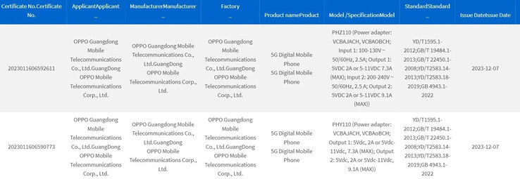 De vermeende OPPO Find X7-serie duikt op in de 3C-database. (Bron: 3C via MySmartPrice)