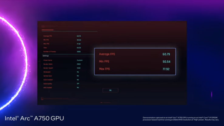 Intel Arc A750 Cyberpunk 2077 prestaties (afbeelding via Intel)