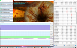 Stresstest (Prime95 + FurMark)