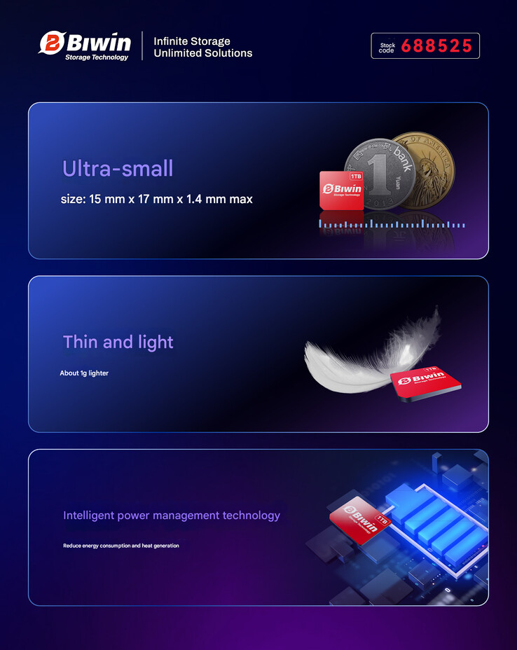 Klein en lichtgewicht ontwerp van de Mini SSD (Afbeelding bron: Biwin - machine vertaald)