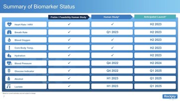 Samenvatting. (Beeldbron: Rockley Photonics)