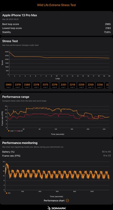 Het testresultaat van de A15 Bionic in de 3D Mark Wild Life Extreme Stress Test. (Bron: Notebookcheck)