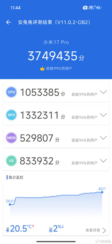 Xiaomi 17 Pro AnTuTu v11 benchmark (Afbeeldingsbron: Li Kun)