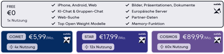 Abonnementsniveaus van eustella