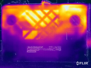 Stresstest oppervlaktetemperaturen (onder)