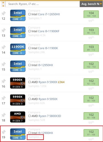 Vorige i9-12900HX plaatsing - 2 voorbeelden. (Afbeelding bron: UserBenchmark)