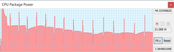 TDP of CPU Package Power (HWiNFO) tijdens de Cinebench R15 loop.