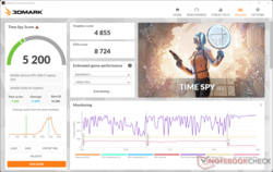 3DMark Time Spy scores worden massaal verlaagd op batterijvermogen