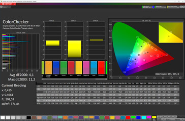 Kleurnauwkeurigheid ("standaard" kleurenschema, sRGB doelkleurruimte)