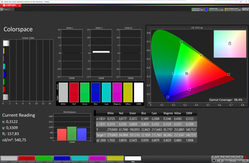 Kleurruimte (kleurmodus: ZEISS, kleurtemperatuur: standaard, doelkleurruimte: P3)