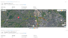 GPS-test: Samenvatting