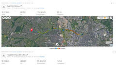 GPS-test: Samenvatting