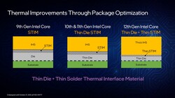 Intel Alder Lake-S nog dunnere sterven (Bron: Intel)