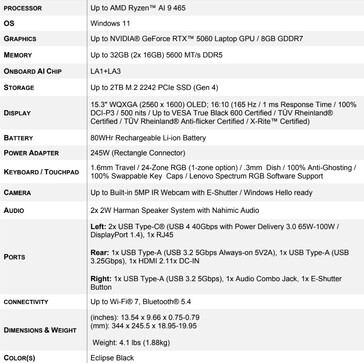 Lenovo Legion 5a 15 Gen 11 specificaties. (Afbeeldingsbron: Lenovo)