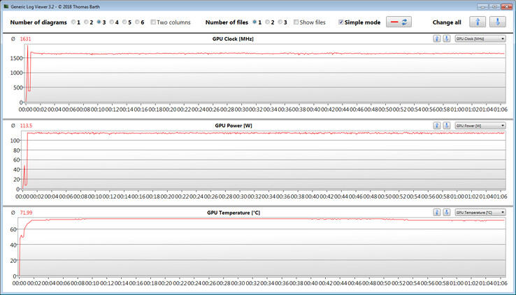 GPU measurements during our The Witcher 3 test