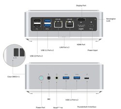 Externe interfaces (bron: Minisforum)