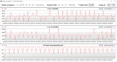 CB15 Loop (Liefhebber)