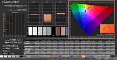 CalMAN: ColorChecker (gekalibreerd)