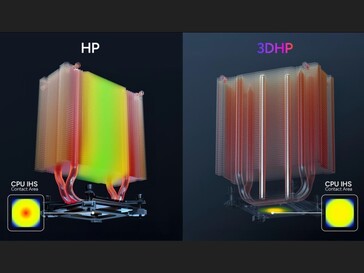 3D heat pipe ontwerp elimineert CPU IHS hot spot. (Afbeeldingsbron: TechPowerUP)