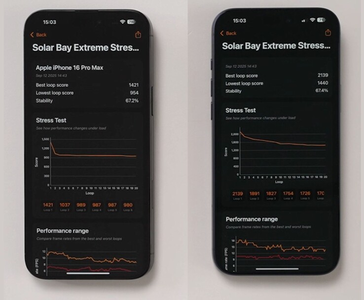 Benchmarkvergelijking van iPhone 16 Pro Max (links) en iPhone 17 Pro Max (rechts) in de Solar Bay Extreme Stress Test. (Afbeeldingsbron: The Tech Chap via YouTube)