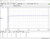 Test het stroomverbruik van het systeem (tijdens het gamen - De Witcher 3 Ultra voorinstelling)