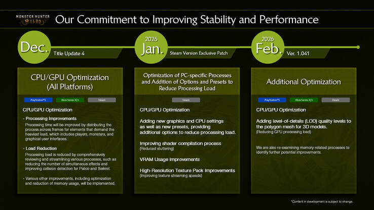 Capcom's officiële Update Roadmap voor Monster Hunter Wilds (Afbeelding Credit: Capcom)