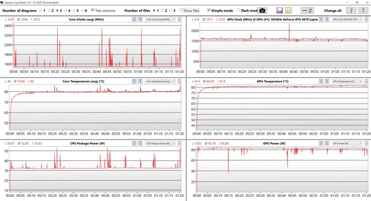 CPU/GPU tijdens de stresstest