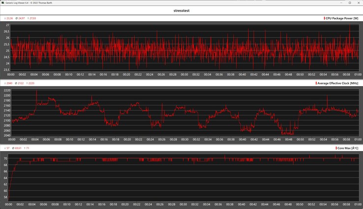 Prestaties van de GMKtec NucBox K17 in de stresstest