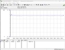 Testsysteem voor stroomverbruik - gaming (De Witcher 3, Ultra-Preset)