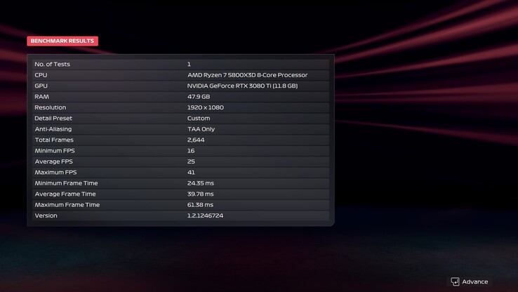 F1 25 benchmarkresultaat, 1080, Ultra, DLSS uit met Path Tracing (bron: Anil Ganti, Notebookcheck)