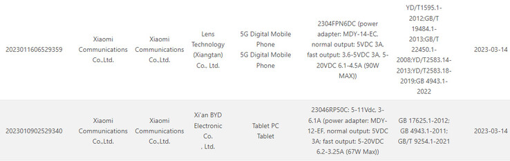 De Xiaomi 13 Ultra en Pad 6 duiken naar verluidt samen op in hetzelfde lek. (Bron: 3C via MyFixGuide)