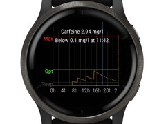 De app van derden maakt het mogelijk om cafeïne bij te houden op veel Garmin smartwatches (Afbeelding bron: Ondřej Božek)