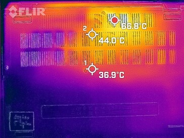 warmteontwikkeling bodem (belasting)