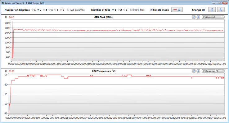 GPU metingen tijdens onze The Witcher 3 test