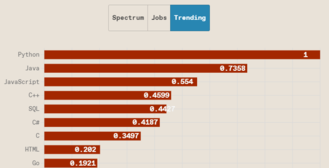 Afbeeldingsbron: Screen grab van ieee.org